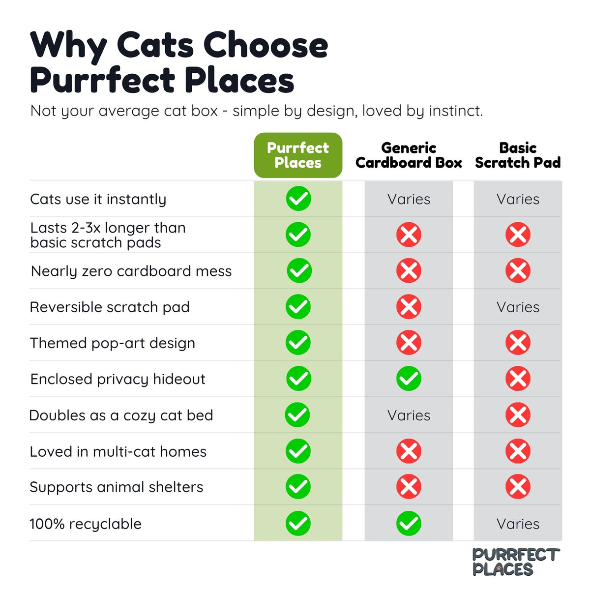 Meow Beach Sanctuary